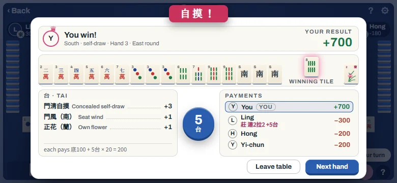 結算卡：自摸 5 台，每家付款